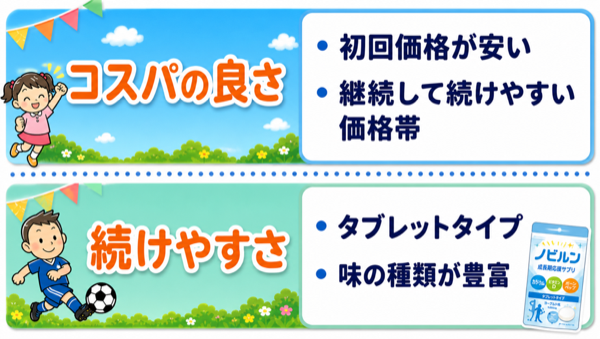 ノビルンのコスパの良さと続けやすさを整理したイラスト